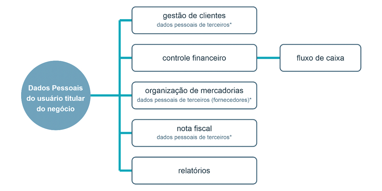 EasyRen termos de segurança EasyRen termos de segurança